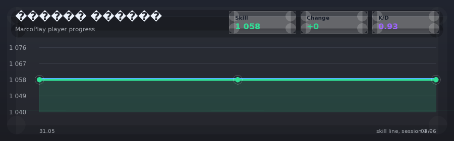 Player progress