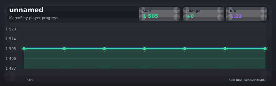 Player progress