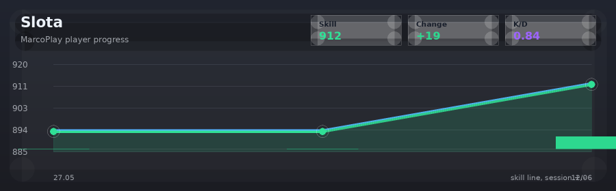 Player progress